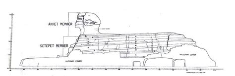 Geologic Study of the Sphinx