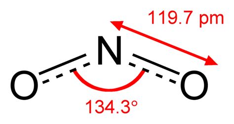 Difference Between Nitrite and Nitrogen Dioxide | Compare the ...