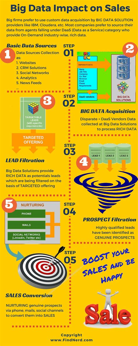 Why to Use Big Data Solutions for Business Growth Opportunities | Techno FAQ