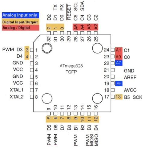 Arduino ATmega328 Pinout