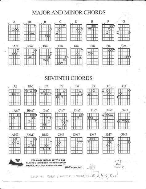 Begginer guitar chords – Artofit