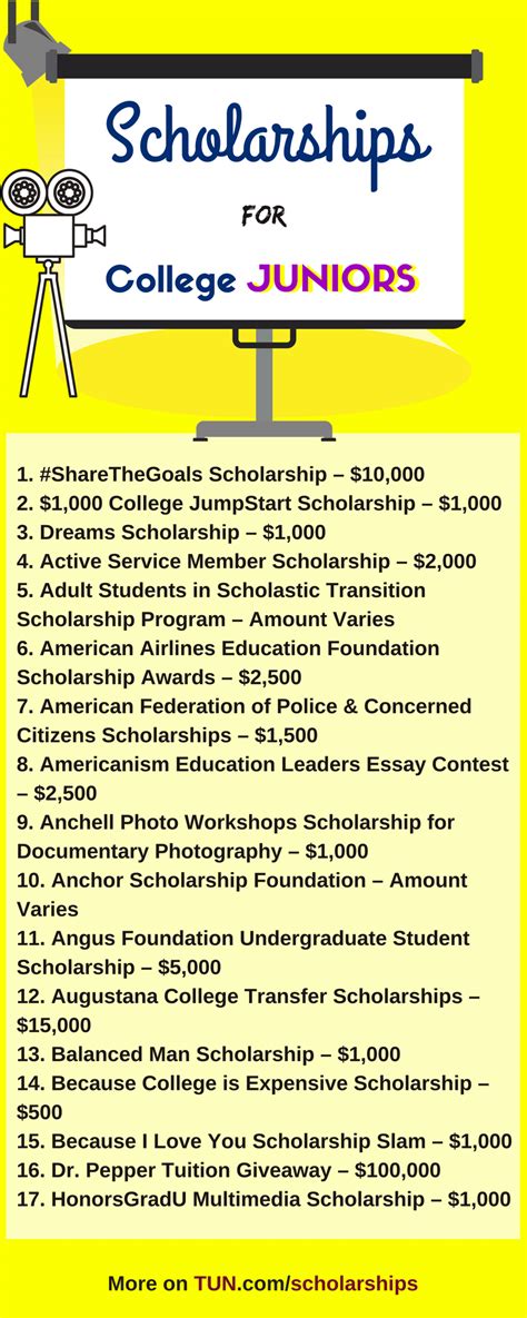 Scholarships For College Juniors | The University Network ...