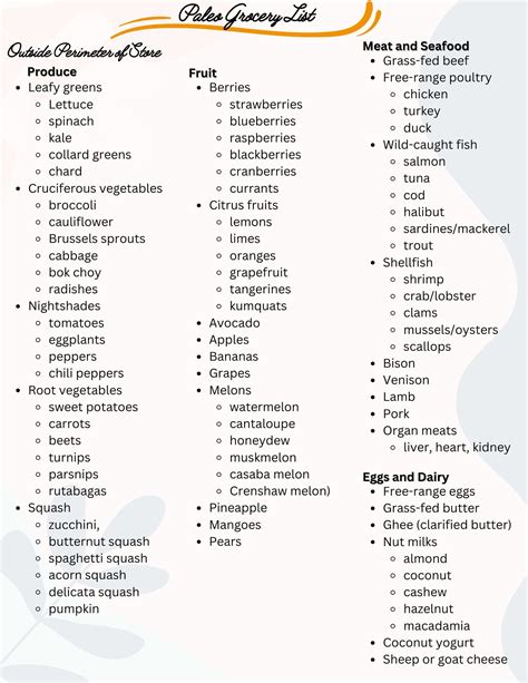 The Ultimate Paleo Grocery List Printable Download - Etsy