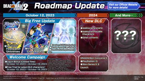 Dragon Ball Xenoverse 2 getting current-gen update and more in 2024 ...