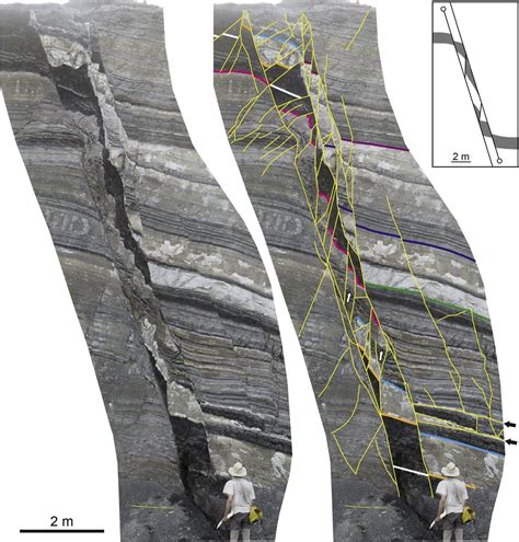 A Thrust Fault Is Best Described as