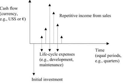 Cash Flow Diagram Generator - General Wiring Diagram