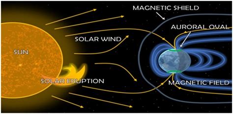 UAE’s Hope orbiter tells us about discrete auroras on Mars