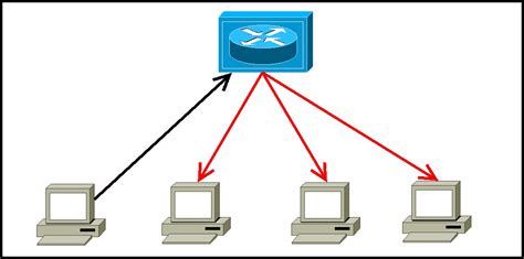 What is a network hub? | CCNA#