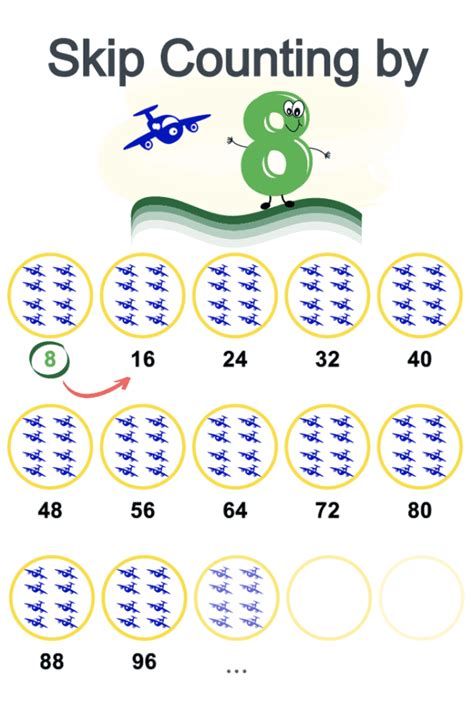 Learn Skip Counting by 8 with a Catchy 24 Second Song