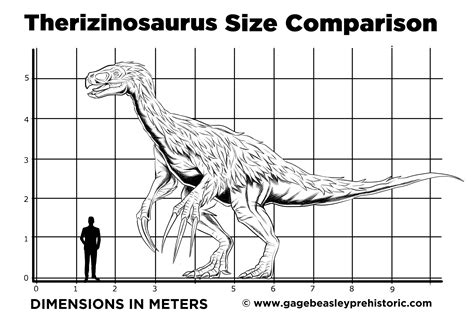 An Ultimate Guide to Therizinosaurus: The Scythe Lizard