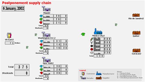 Screen-Shot of a Supply Chain Teaching Game Developed in Arena | Download Scientific Diagram