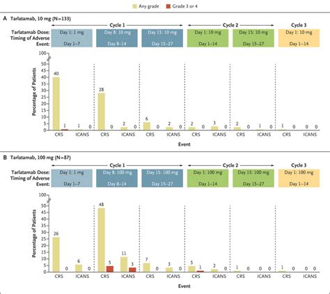 Tarlatamab for Patients with Previously Treated Small-Cell Lung Cancer | NEJM