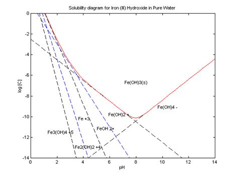 Aluminum Hydroxide: Solubility Of Aluminum Hydroxide