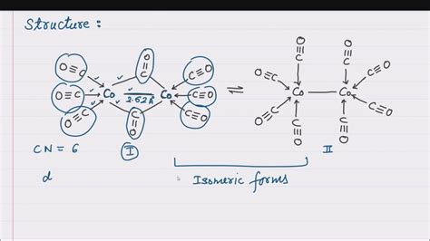 Co2 Hybridization