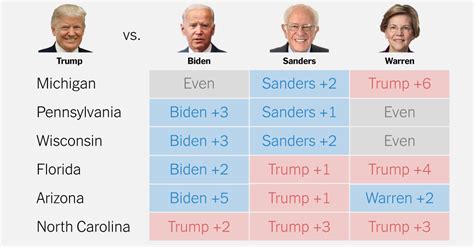 Trump Biden Polls 2024 Scenarios - Emlyn Claudetta