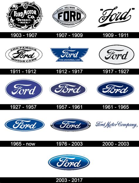 Ford Logo, symbol, meaning and history - WeFonts Download Free Fonts ...