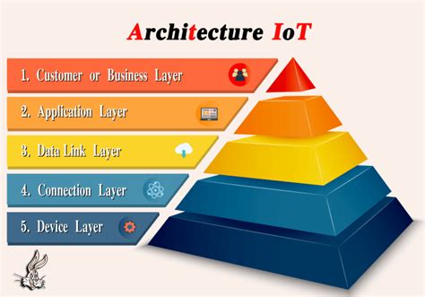 Architecture ที่ไม่พูดถึง และไม่รู้ไม่ได้ของระบบ IoT - V89 Infinity ...