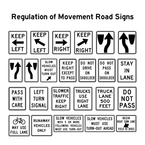 Regulation of movement road signs. Vector road signs. 13709896 Vector Art at Vecteezy