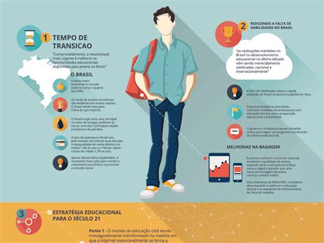 Education Infographics by Daniel Macedo on Dribbble
