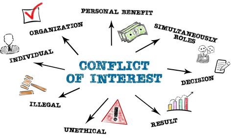 Conflict Of Interest Explained: Types And Examples