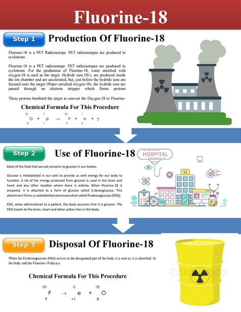 Fluorine-18 Infographic Word Document - Fluorine- Production Of Fluorine- Fluroine-18 is a PET ...