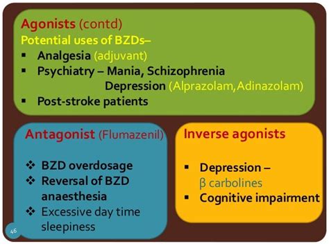 Gaba receptors & drugs acting on them