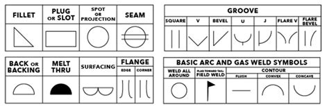 Welding Symbols And Their Meaning Pdf - Design Talk