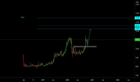 4339 Stock Fund Price and Chart — TADAWUL:4339 — TradingView