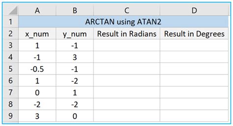 How to use ATAN and ATAN2 Function in Excel?