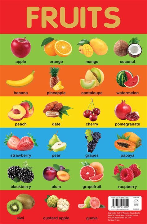 Fruits Chart - Early Learning Educational Chart For Kids: Perfect For Homeschooling ...