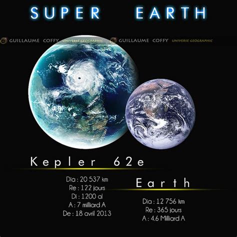 Planet Kepler 62e