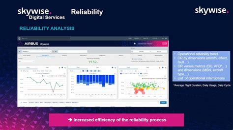 GE Joins Airbus Digital Alliance to Expand Predictive Aircraft Maintenance Scope of Skywise ...