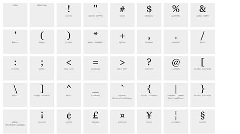 Character Entity Reference Chart