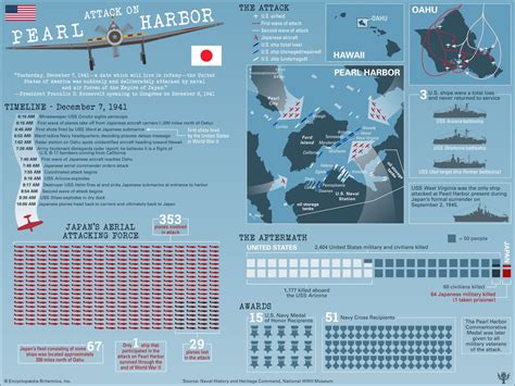 Pearl Harbor attack | Date, History, Map, & Casualties | Britannica