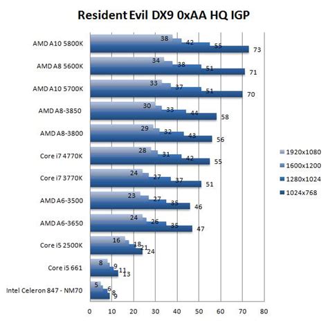 MSI Z87 XPower motherboard review (Page 18)