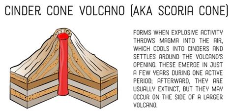 Cinder Cone Volcano Drawing at GetDrawings | Free download