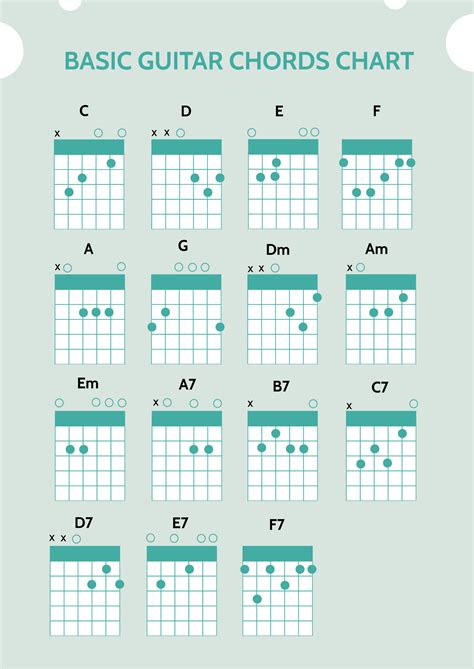 guitar chord chart major Guitar chord major seventh chords shapes diagrams triad intended ...