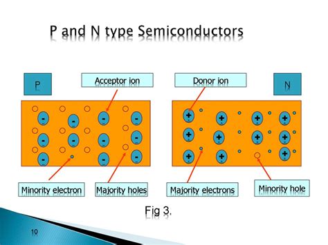 What Is A Semiconductor Definition And Types | Images and Photos finder