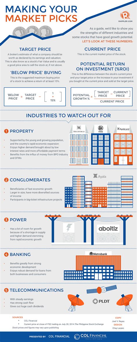 INFOGRAPHIC: Top stock market picks | Stock market, Marketing, Infographic