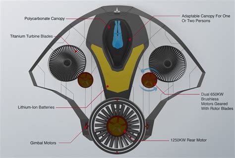 Davies tesla concept model v – Artofit