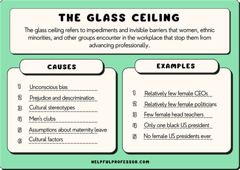 Glass Ceiling (Sociology): Definition and Overview (2024)