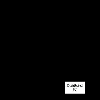 Simplified algorithm for BESS cost-benefit analysis. | Download ...