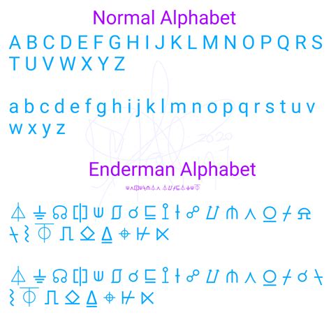 Enderman Alphabet! It works the same way as english, the only different ...