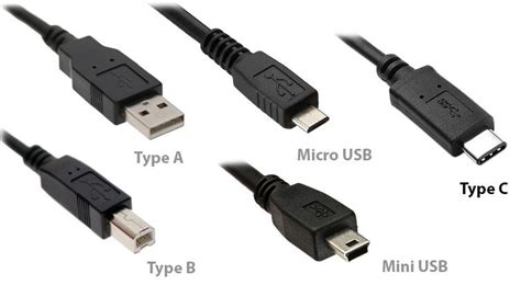 USB types A and B connectors | Usb