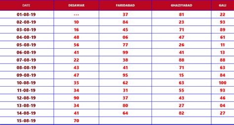 Gali Disawar Satta Bazar Ka Report Card - SATTA JKQ