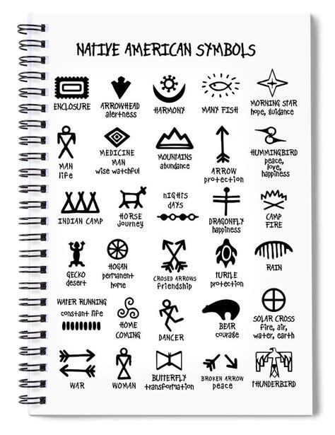 Native Symbols, Indian Symbols, Native American Symbols, Symbols And Meanings, Pagan Symbols ...