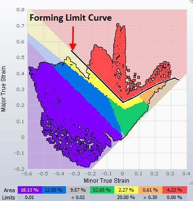 Simulating the Stamping Process - Stamping Simulation