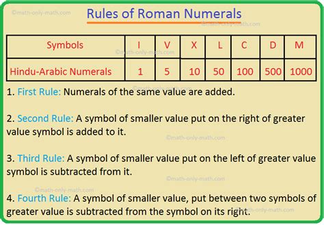 Roman Numerals And Their Meanings | Smart Quiz Registry