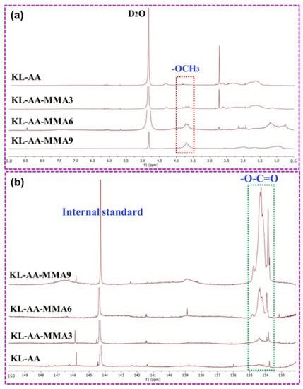 Nanomaterials | An Open Access Journal from MDPI