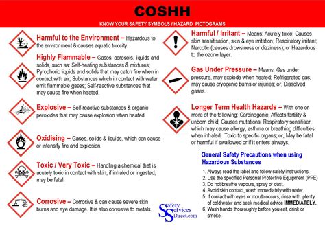 COSHH Hazard Symbols Poster | Safety Services Direct
